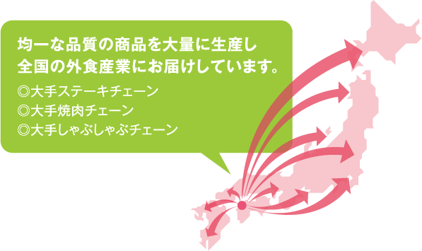 均一な品質の商品を大量に生産し全国の外食産業にお届けしています。